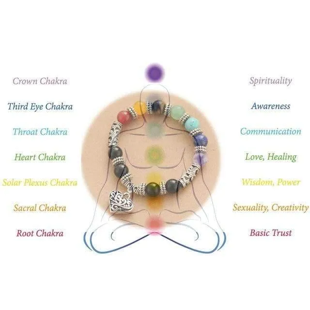 wickedafstore Bracelets 7 Chakra Healing Charm Bracelet wickedafstore Bracelets 7 Chakra Healing Charm Bracelet